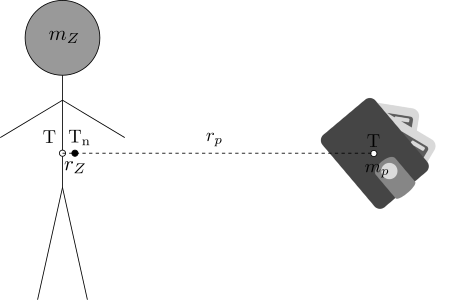 Nákres Zuzkinho ťažiska a ťažiska Zuzkinej peňaženky